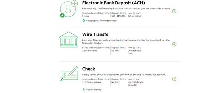 Recensione di TD Ameritrade Opzioni di deposito Recensione di TD Ameritrade Opzioni di deposito